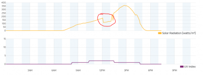 Solar Radiation.PNG