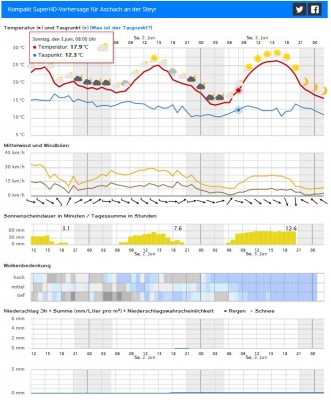 180601 Kachelmann Vorhersage Aschach.JPG