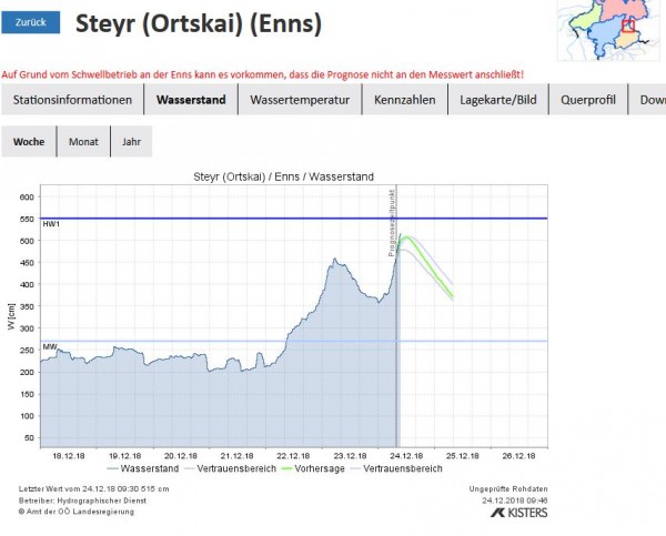 181224 pegel ortskai enns.JPG