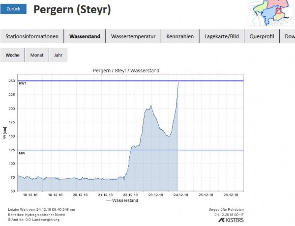 181224 pegel pergern steyr.JPG