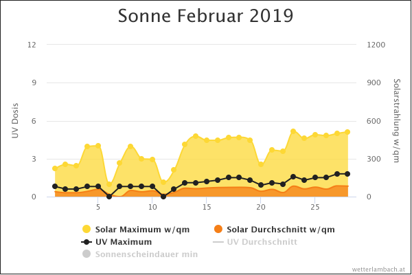 sonne-februar-2019.png