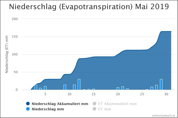 niederschlag-evapotransp.jpeg