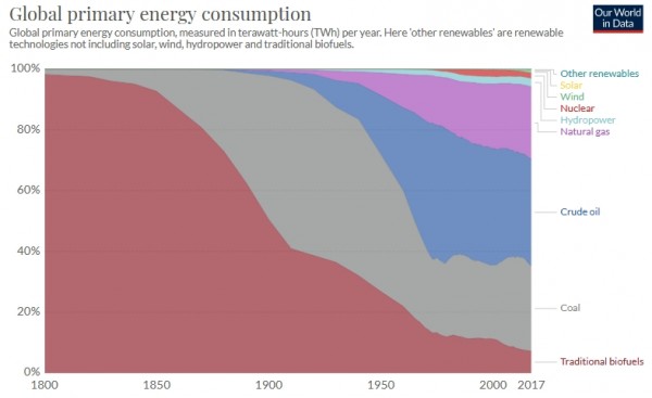 global energy consumption.jpg