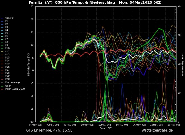 GFS out of control.jpg