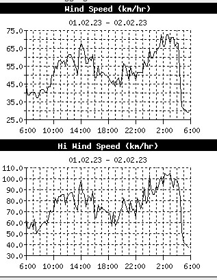 230202 Hochhub windmax.jpg