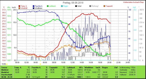 180608 Feli Wetterdaten 2020.JPG