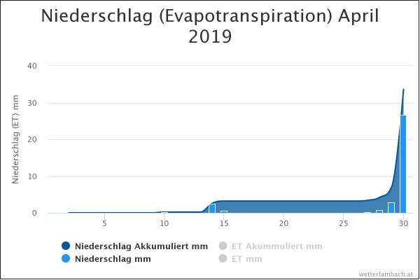 niederschlag-evapotransp.jpeg