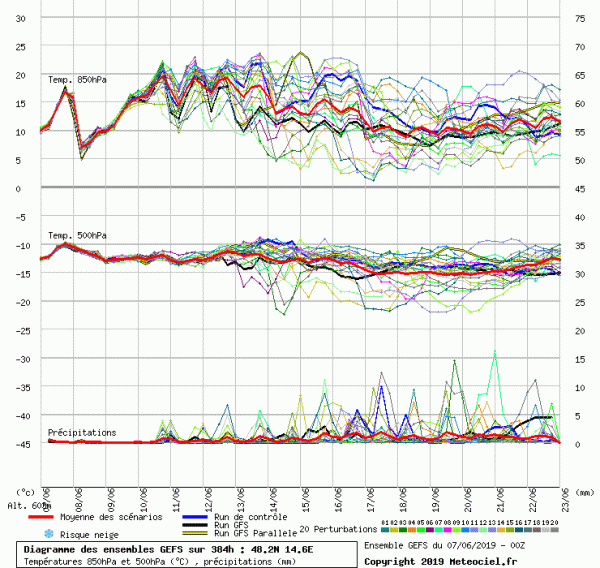 graphe_ens070619.gif