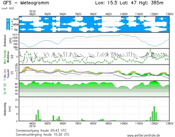 MEteogramm SO STmk.jpg