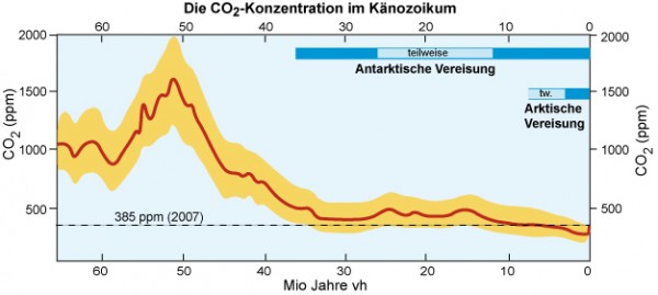 CO2_60Mio.jpg