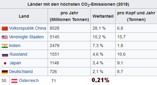 CO2 pro Land.jpg