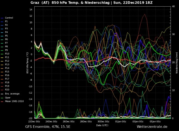 20191222 GFS ENS.jpg