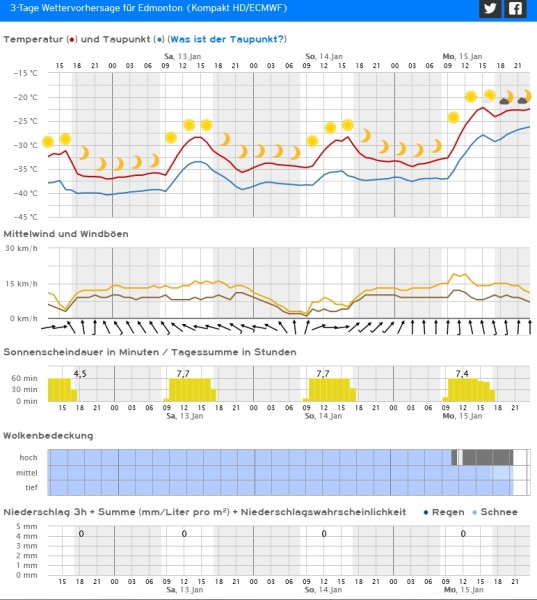 Wettervorhersage Edmonton Canada ab 12.01.2024.jpg